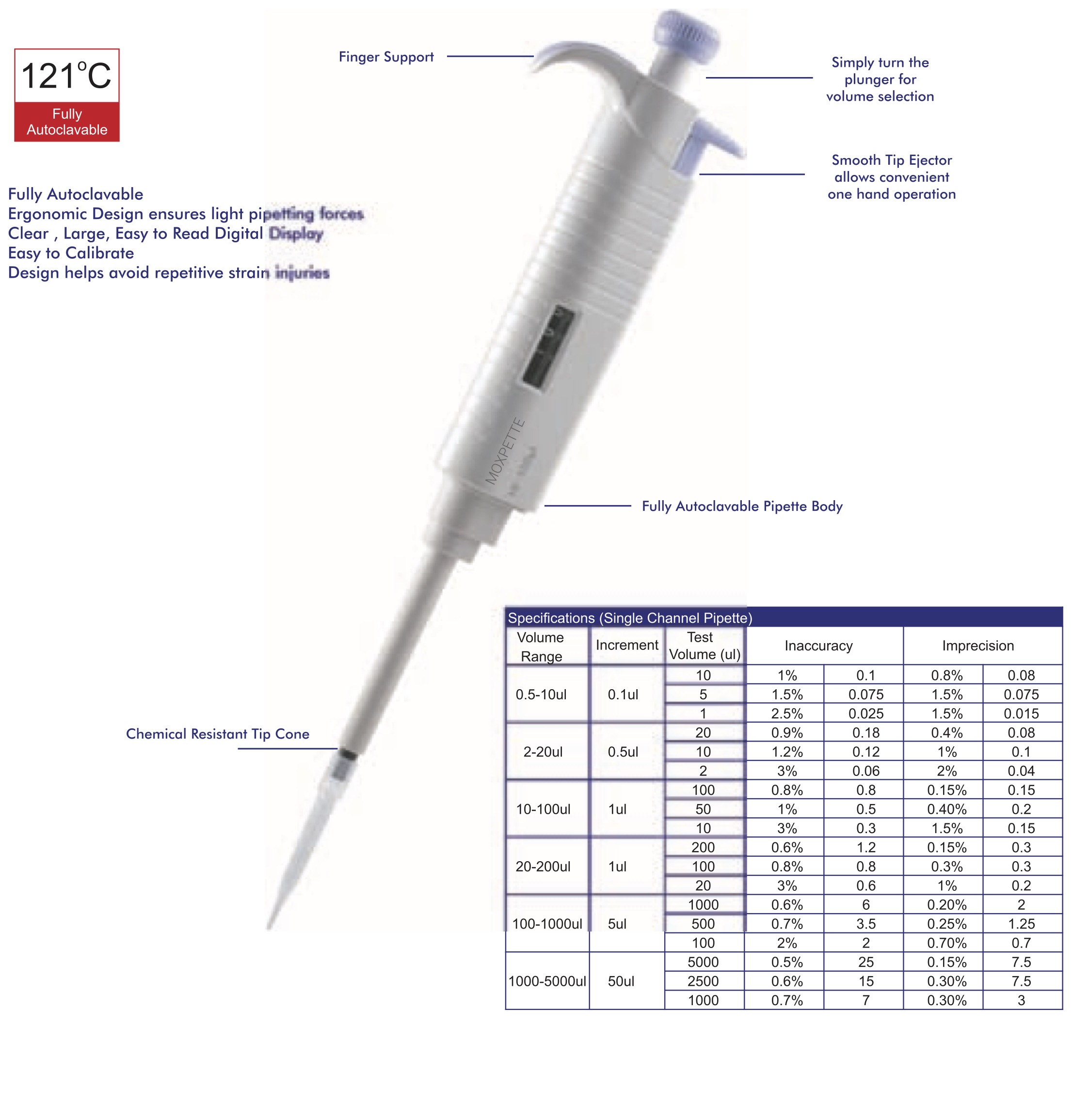 Micropipette (variable volume) LI.SCP.10-1000 Micropipette (variable volume) LI.SCP.10-1000